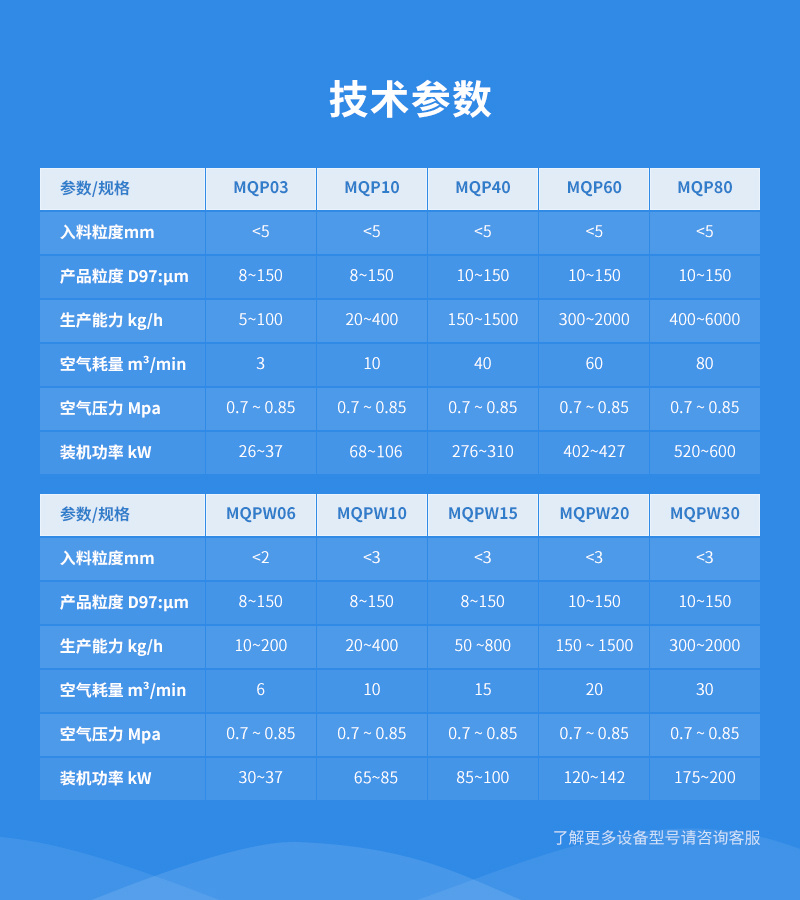 氧化鈷超細(xì)氣流粉碎機參數(shù)