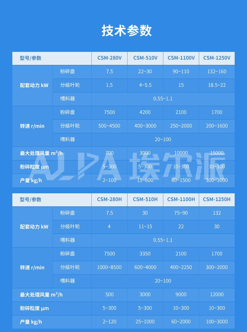設備參數(shù)